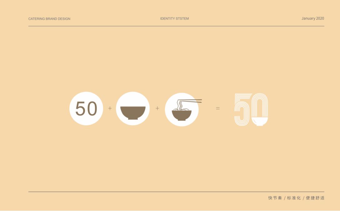 春风化雨项目案例：五十洲吃面公司品牌策划与形象设计