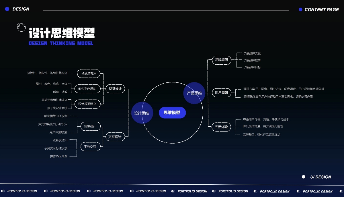 羅冰雁丨湖北美術(shù)學(xué)院丨視覺(jué)方向2022個(gè)人作品集