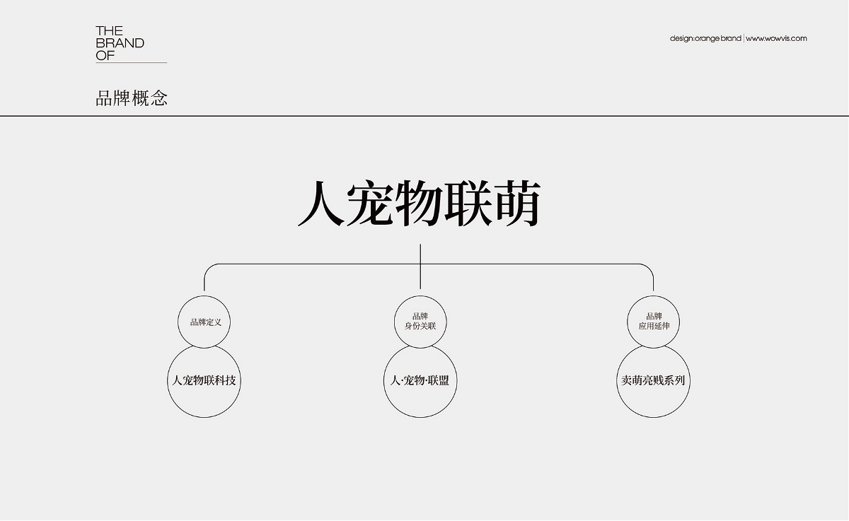 橙就创意 | 书米宠物-品牌策划/品牌定位/VI设计/logo设计