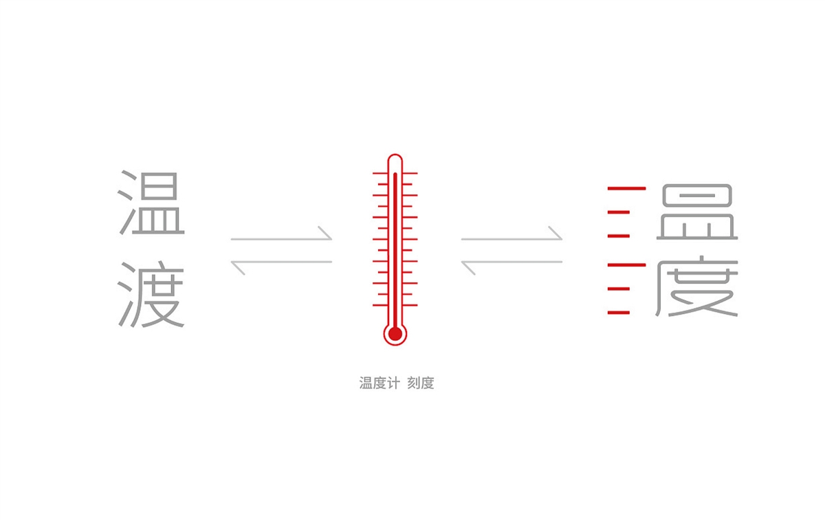 上行案例 / 温渡 餐饮品牌形象设计