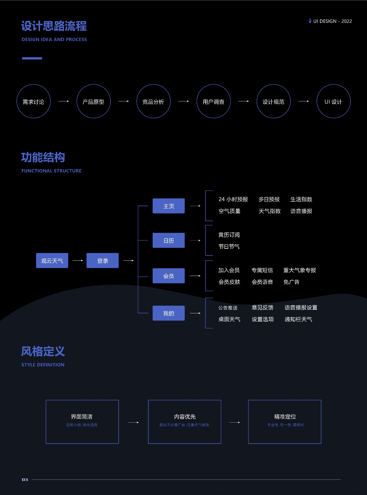 郭欣玥丨湖北美術學院丨視覺方向2022個人作品集