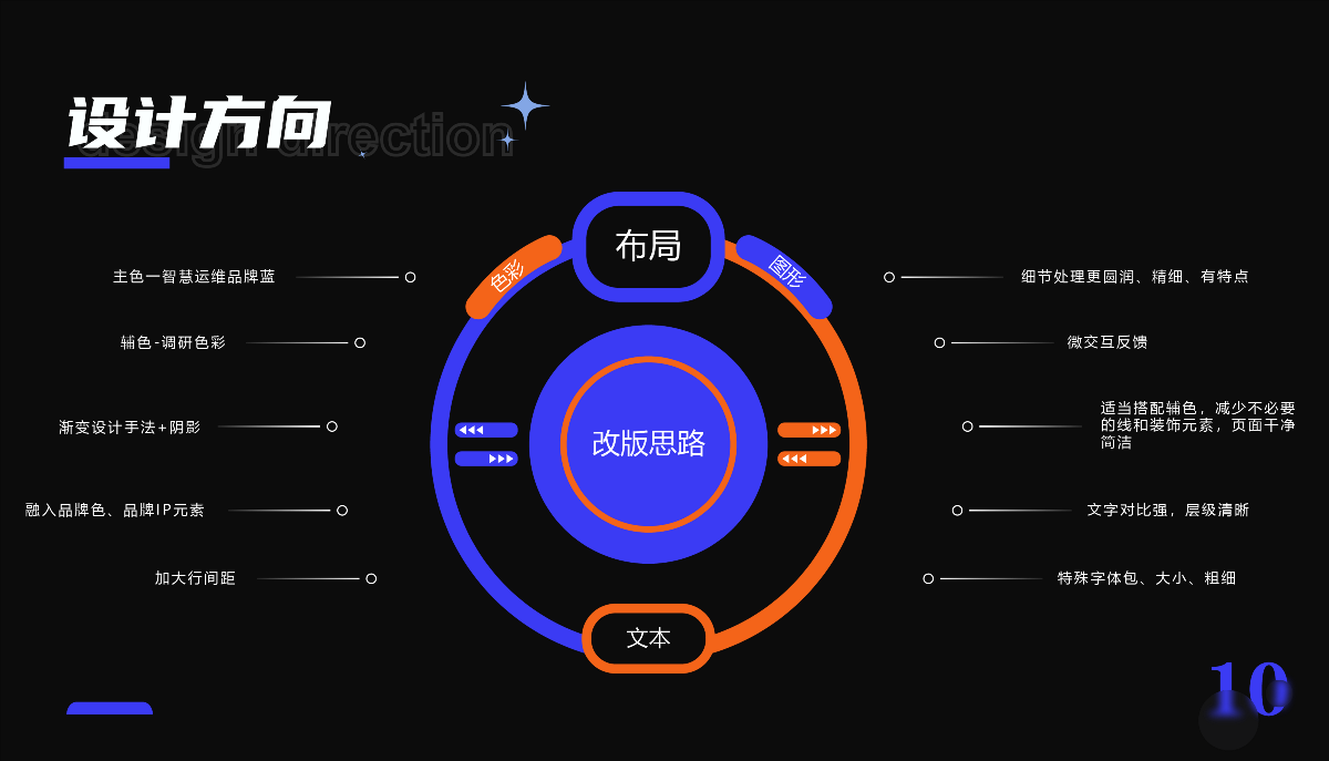 李梦婷 丨武汉纺织大学丨视觉方向2022个人作品集