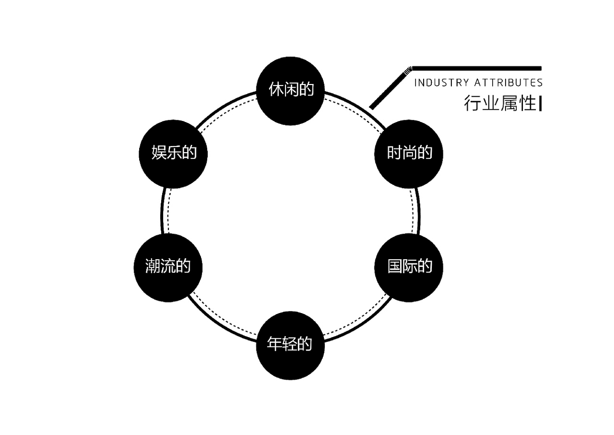 上行提案/ 广州佐敦道饮品