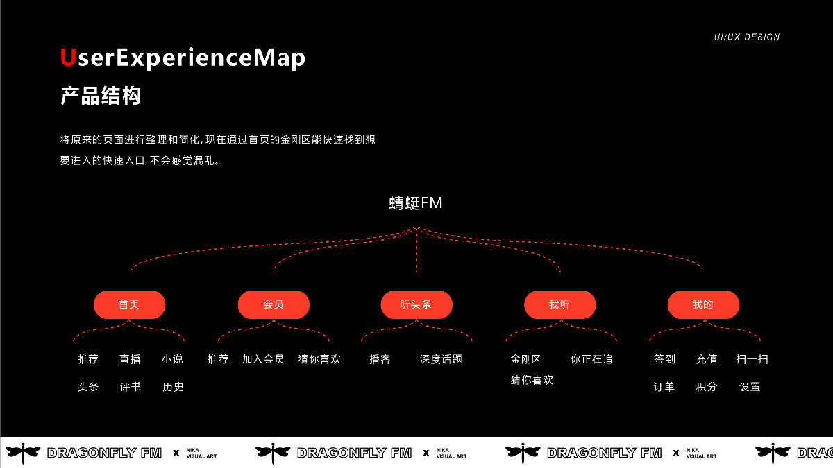 王祎語丨湖北美術(shù)學(xué)院丨視覺方向2022個人作品集