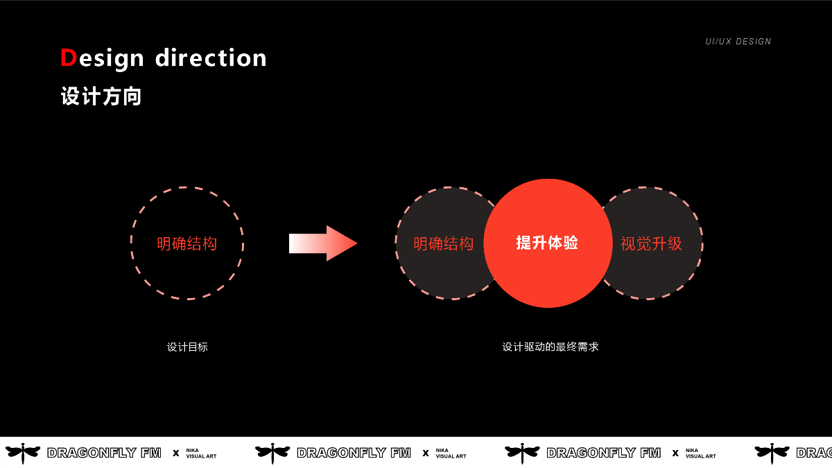 王祎語(yǔ)丨湖北美術(shù)學(xué)院丨視覺(jué)方向2022個(gè)人作品集