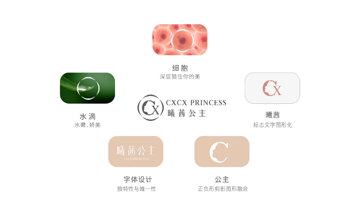 CXCX | 化妆品护肤品LOGO提案