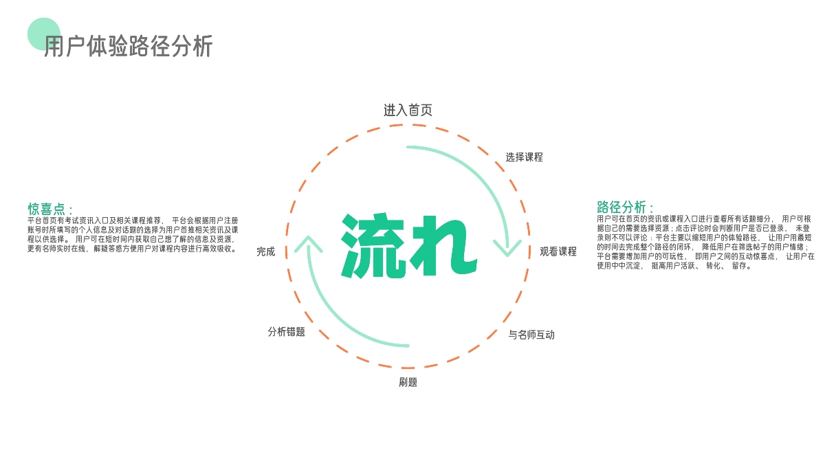 武汉纺织大学丨伯明翰时尚创意学院丨何雅茜大四丨2022年个人作品集