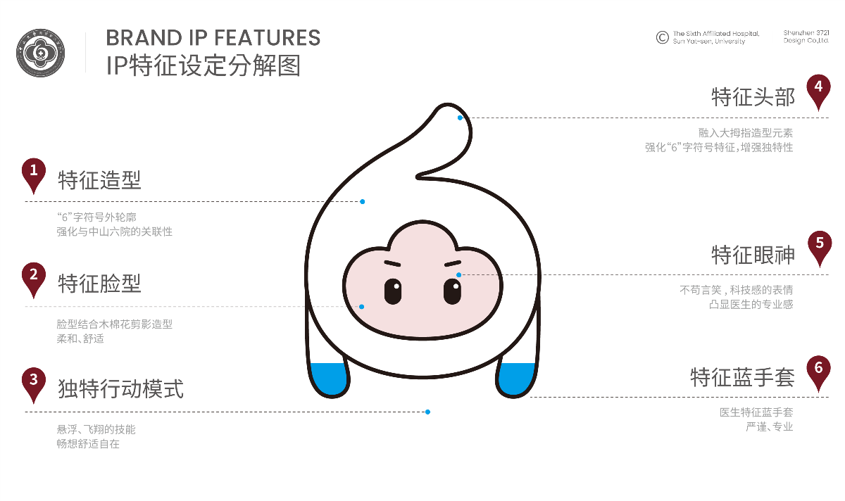 中山大學(xué)附屬第六醫(yī)院×3721設(shè)計(jì)｜醫(yī)院IP形象設(shè)計(jì)