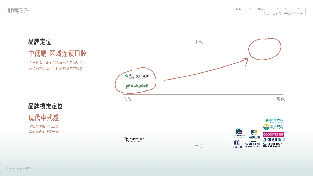 和仁堂口腔 | 品牌升级设计-宁夏口腔连锁品牌