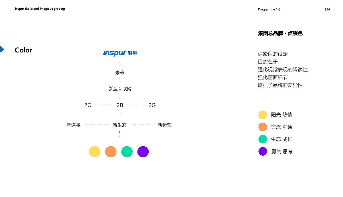 浪潮集团品牌策略策划设计方案