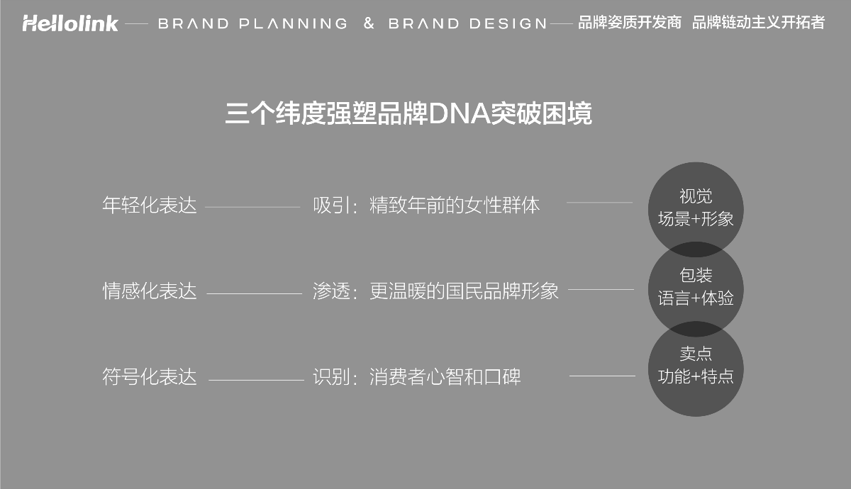 北京同仁堂 | 品牌策略 大健康食品包装设计 系列设计