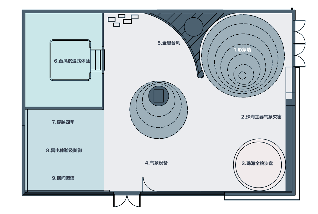 氣象科普展廳