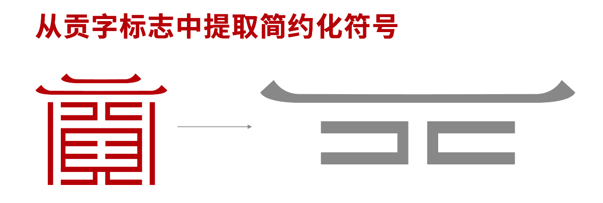 庆贡堂×皆行案例丨品牌基因符号化，一见如故知产地，一目了然识品牌