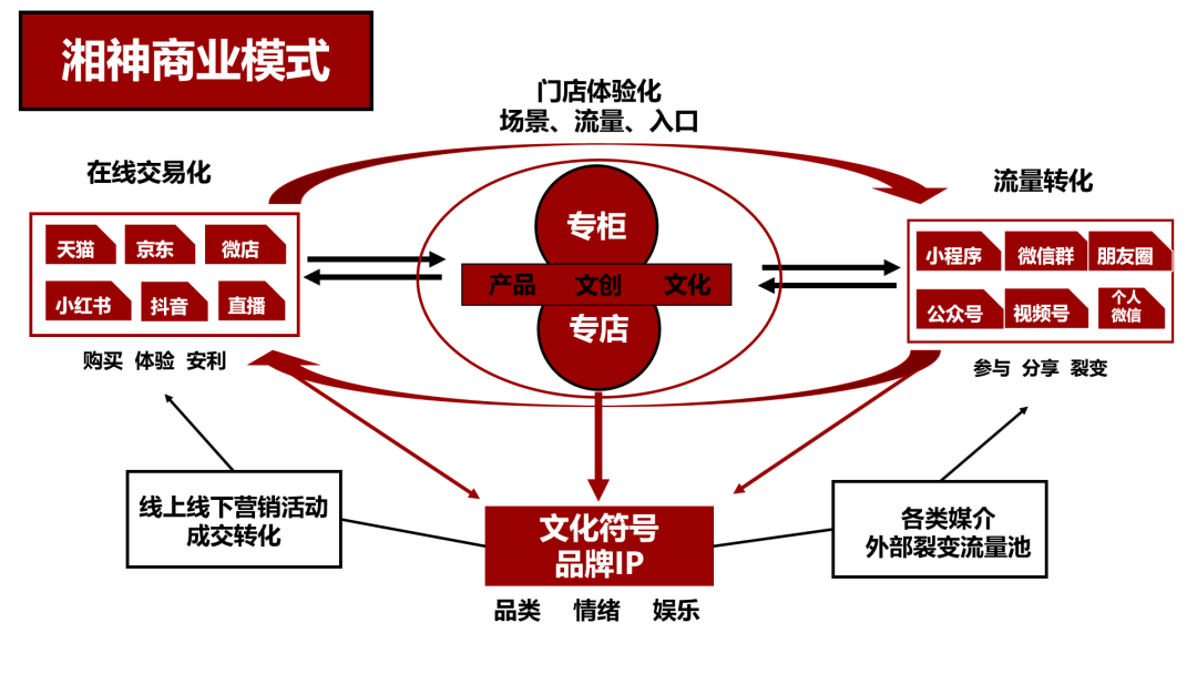 壹峰創新案例|湘神剁椒醬包裝設計