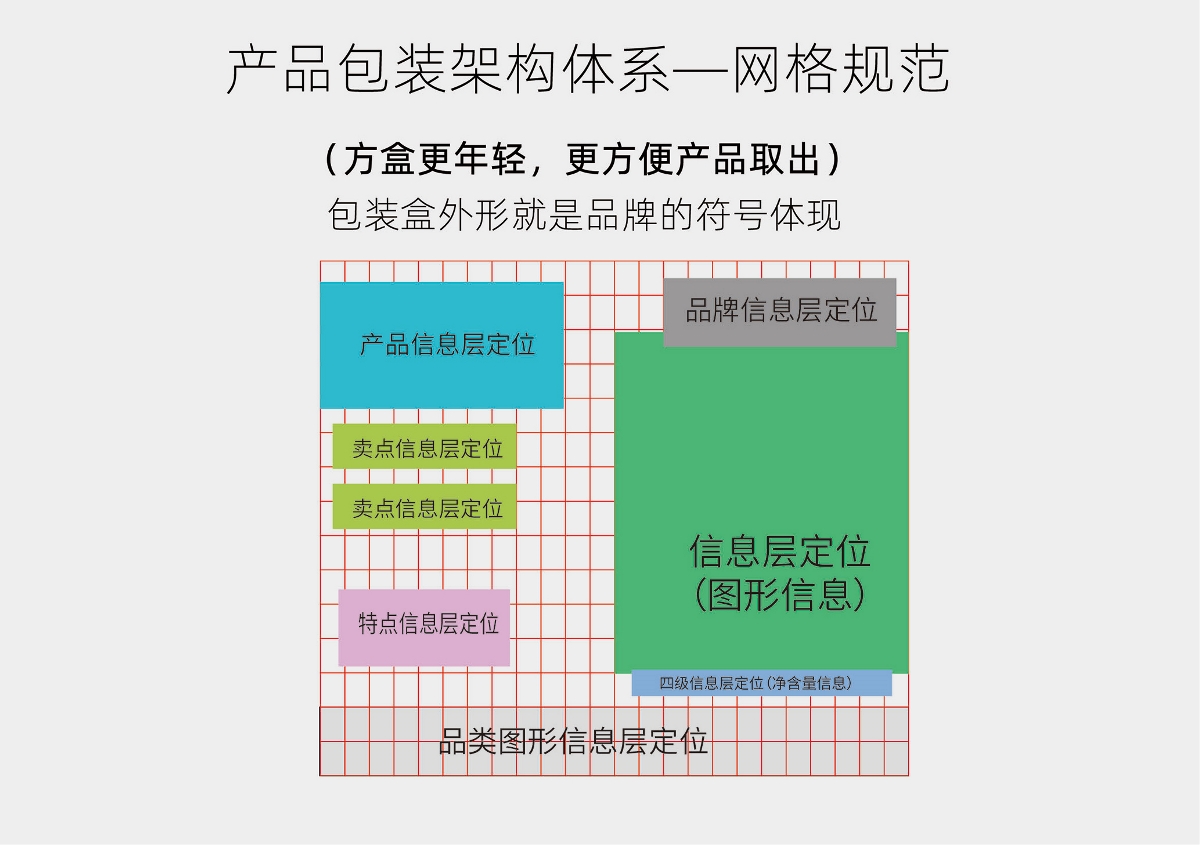 绿禾生物 X 大括号创意 | 保健品固体饮料包装设计