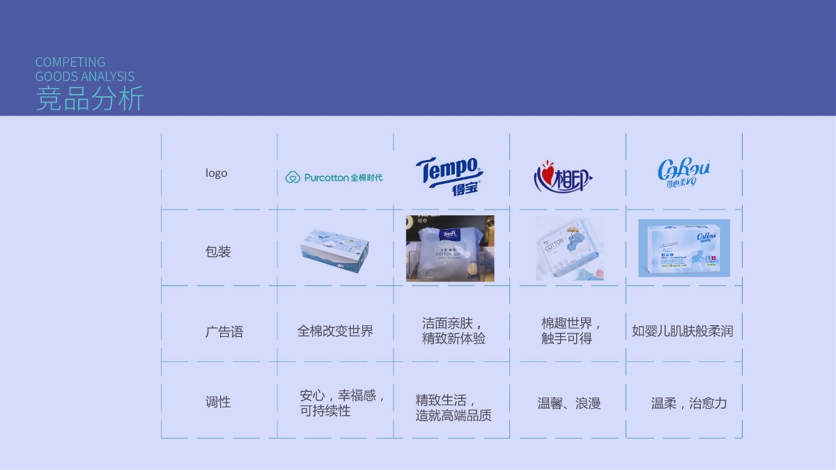 懶小巾紙巾包裝品牌策劃設(shè)計