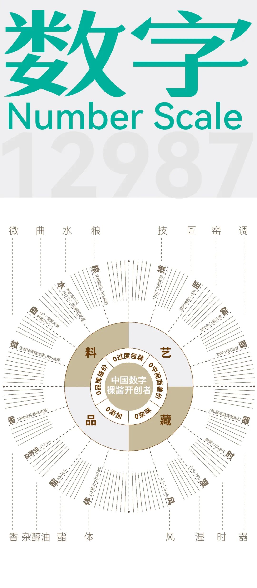 君麟醬酒 & 知行天下 顛覆傳統(tǒng)醬酒行業(yè)的青綠赤水瓶