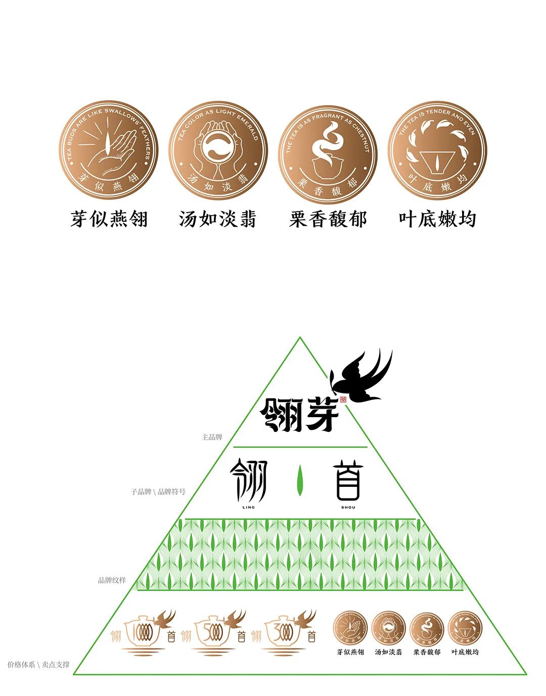 中国高纬度海岸茶 第一品牌打造纪实