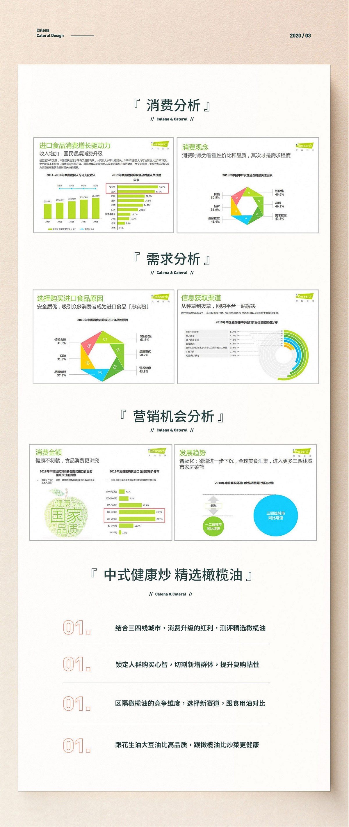 品類TOP爆款打造 嘉記橄欖油詳情頁(yè)分享