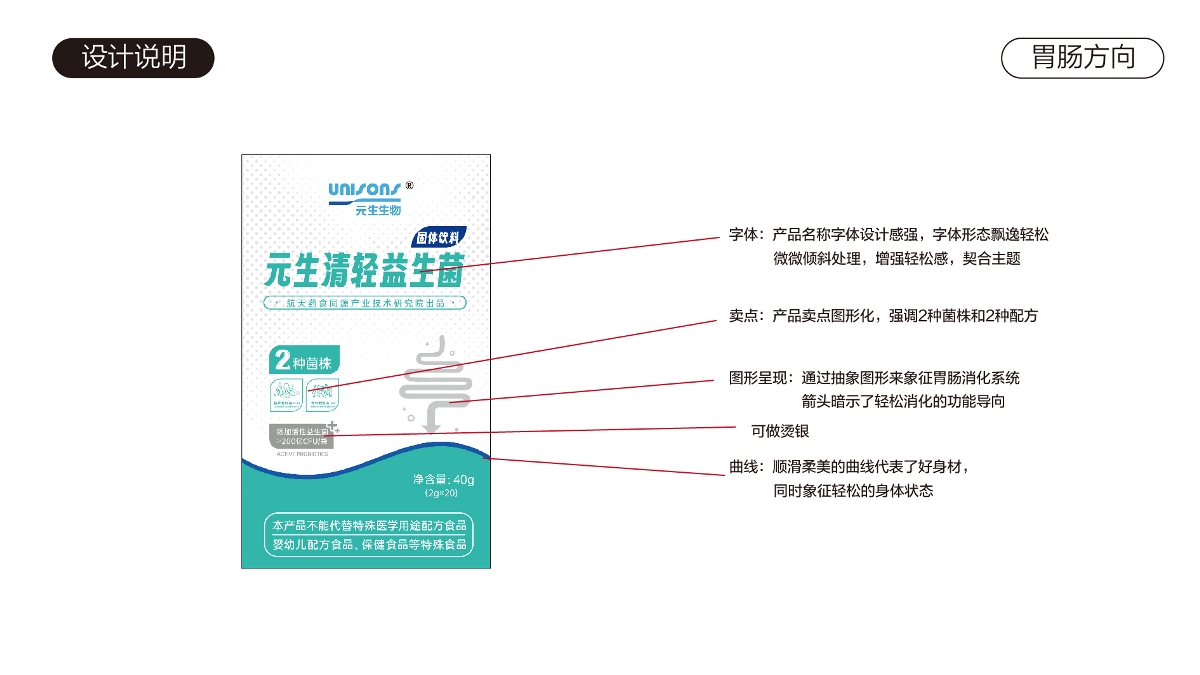 益生菌產品系列包裝（四大方向）