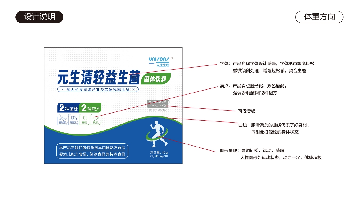 益生菌產品系列包裝（四大方向）