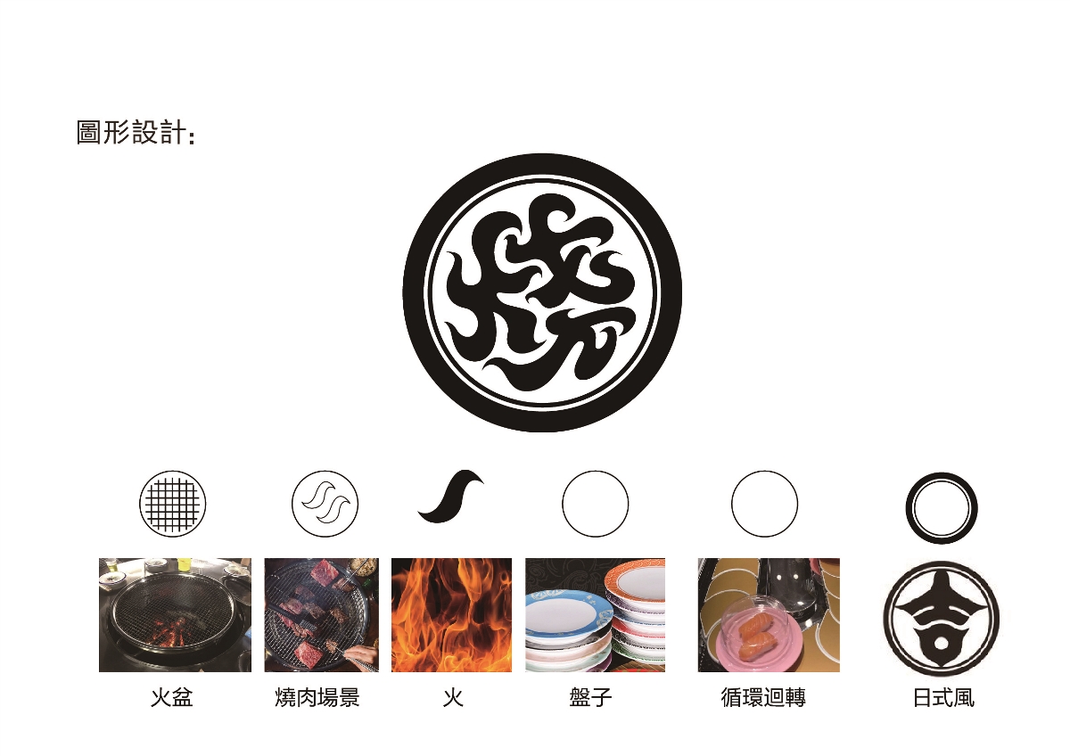 燒肉 烤肉 燒烤 標(biāo)志設(shè)計品牌設(shè)計