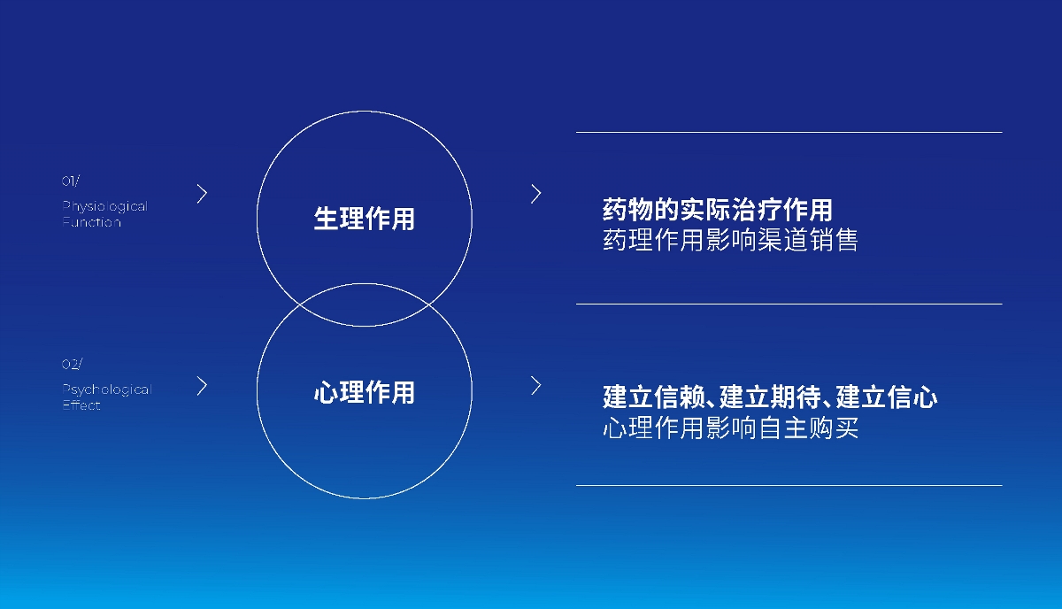 上行案例 /三力制藥（一）丨借力文化符號，重塑有力量的包裝形象