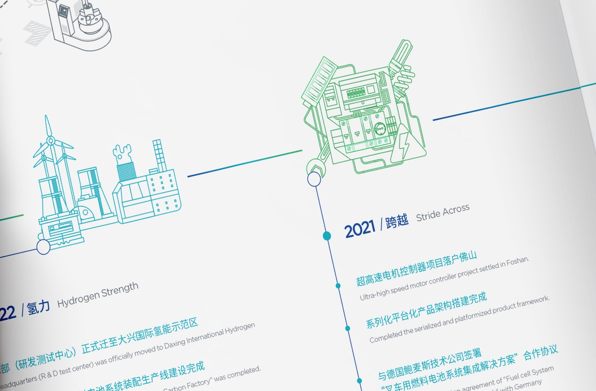 氫能源畫冊(cè)這樣設(shè)計(jì)，高級(jí)感爆棚@澳享品牌