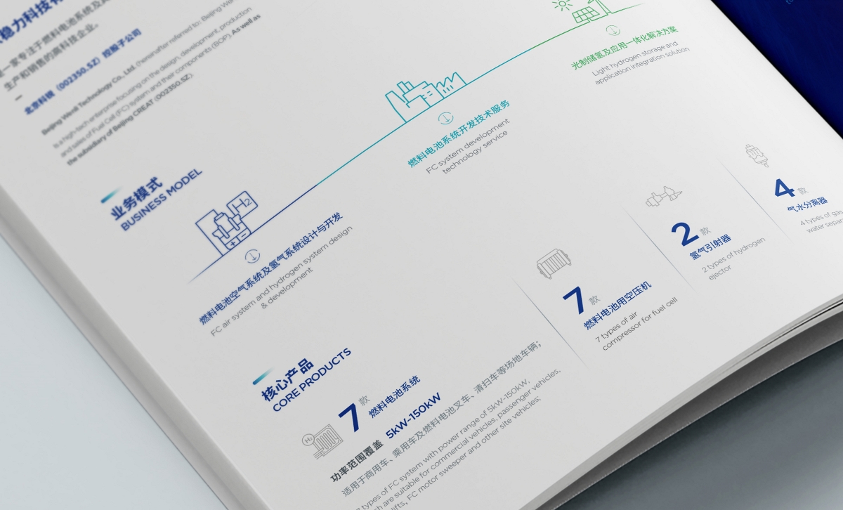 氫能源畫冊這樣設(shè)計，高級感爆棚