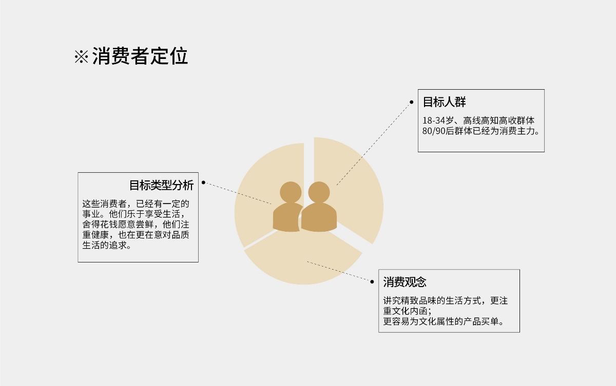 楼兰晚风酒酒标创意设计