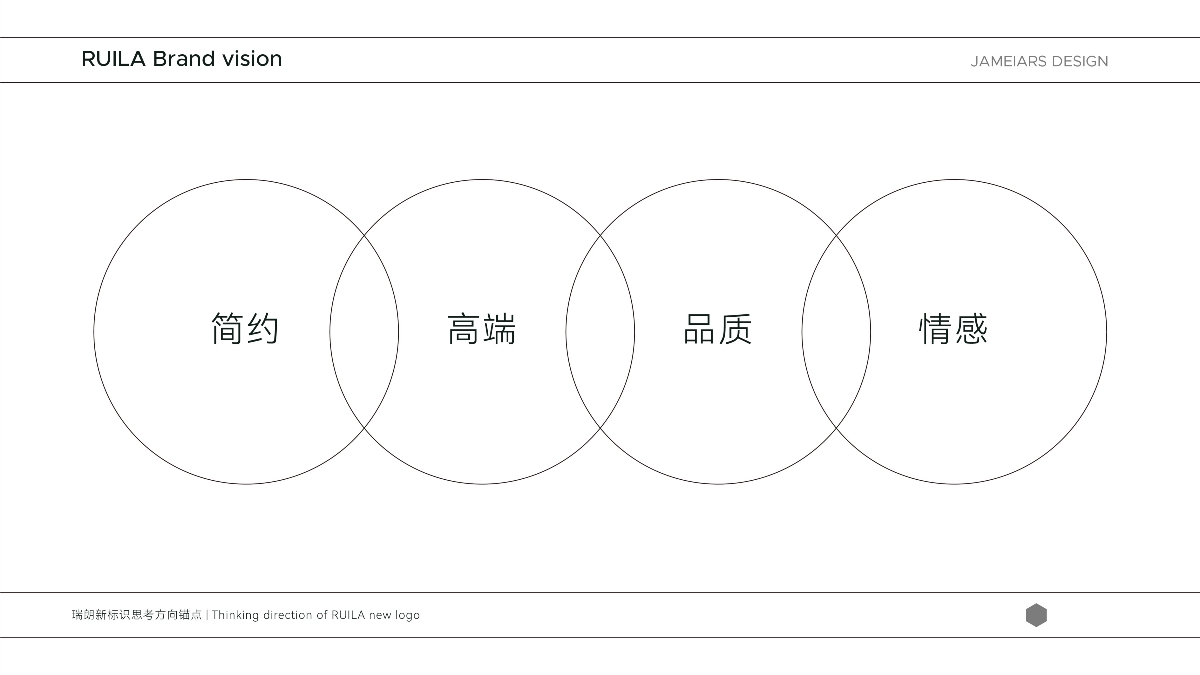 RUILA瑞朗门窗设计