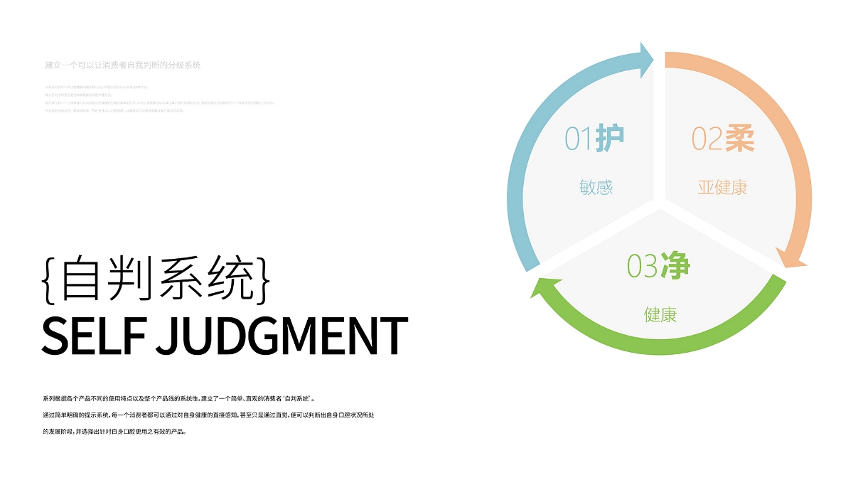 五克氮²×云南白藥 | 牙刷系列線 產(chǎn)品包裝重塑