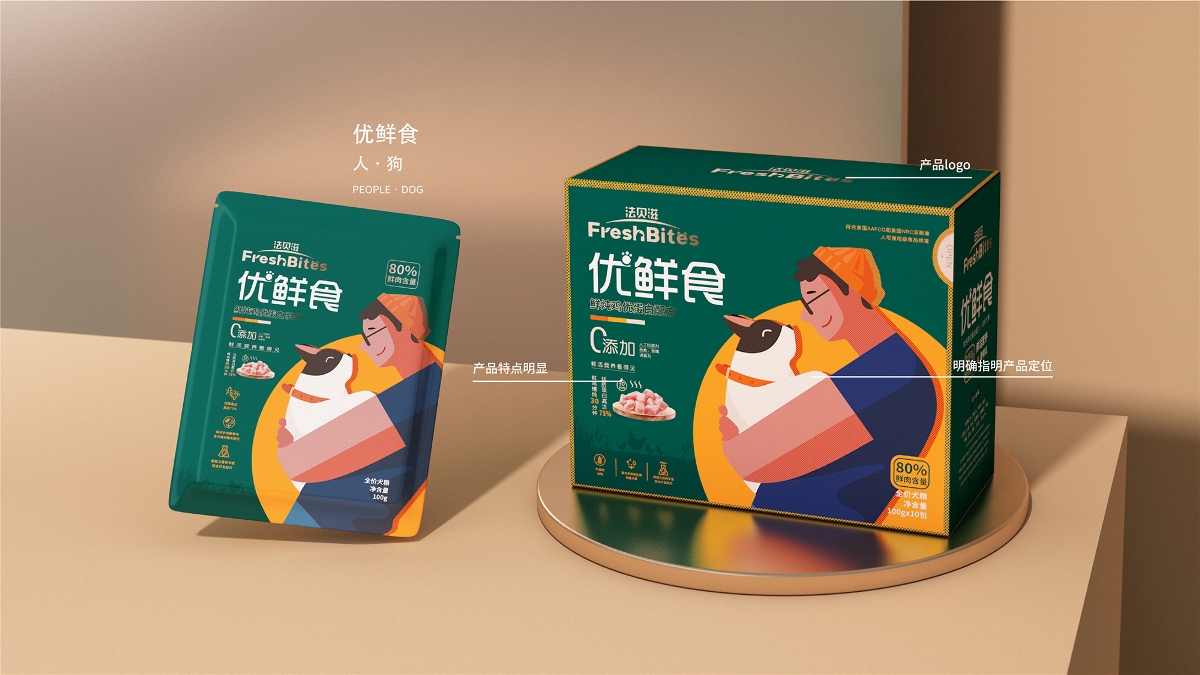 “法贝滋”狗粮包装&logo&插画&品牌宠物食品包装设计