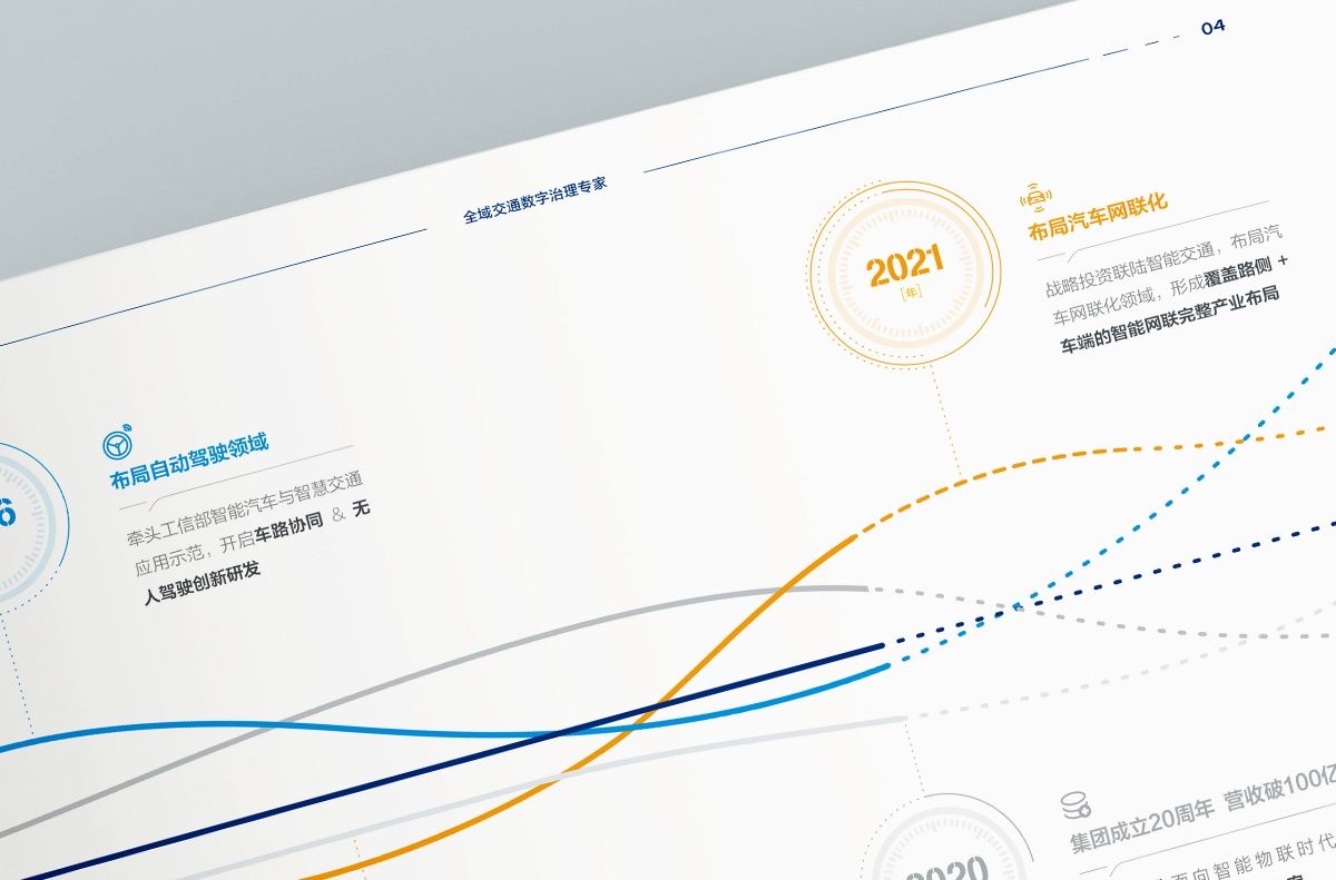 千方科技企业画册设计-智慧交通