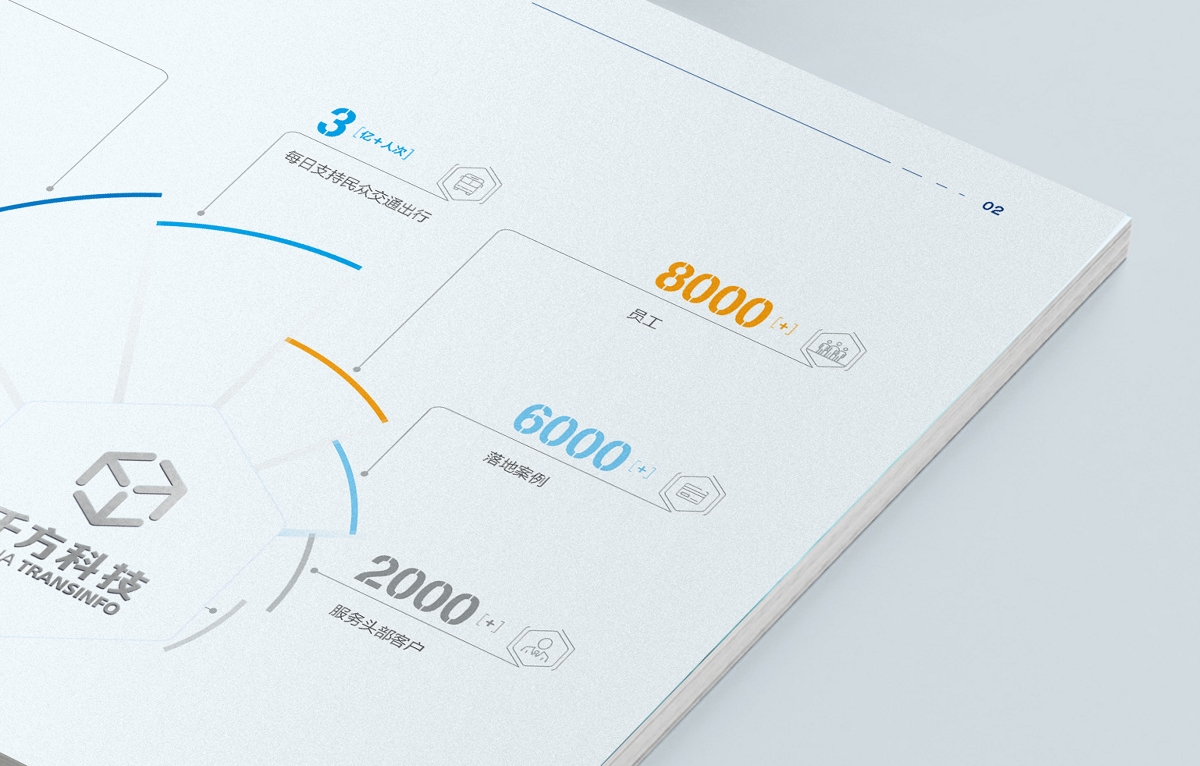 千方科技企业画册设计-智慧交通