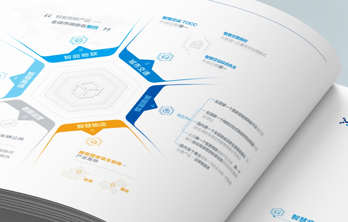 千方科技企业画册设计-智慧交通