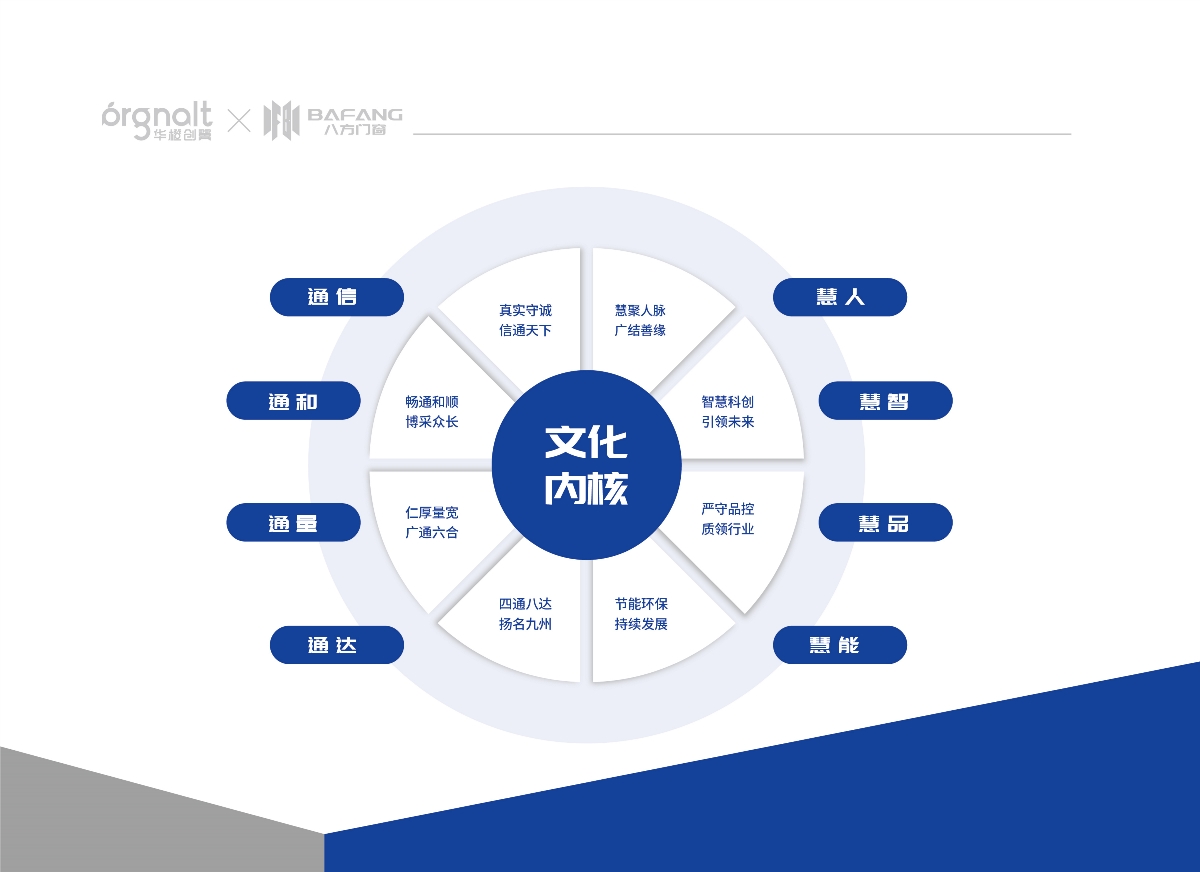 八方門窗品牌策劃