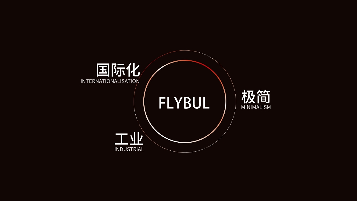 FLYBUL标志形象设计