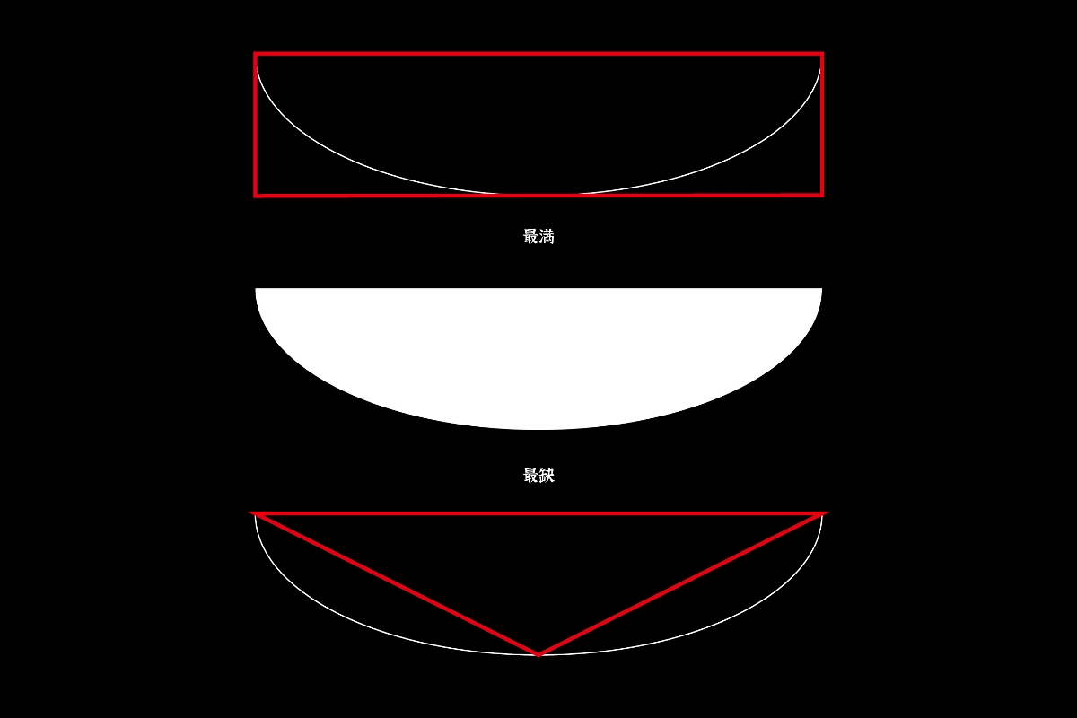 郴一碗 殺豬粉 餐飲LOGO品牌超級(jí)符號(hào)設(shè)計(jì)升級(jí)簡(jiǎn)約食欲