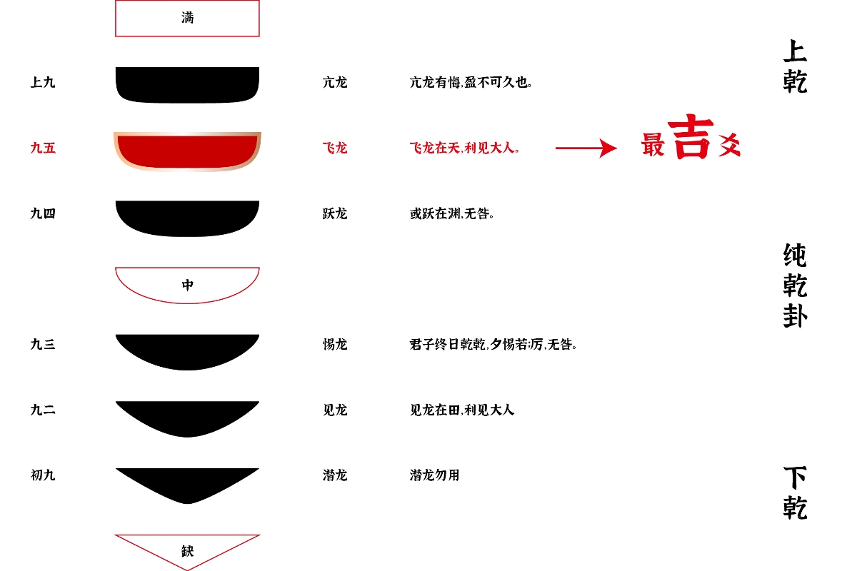 郴一碗 杀猪粉 餐饮LOGO品牌超级符号设计升级简约食欲