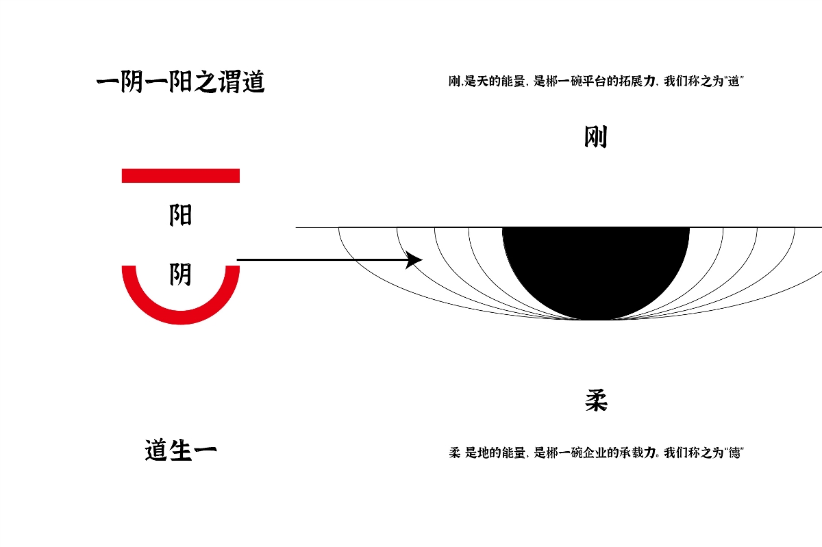 郴一碗 殺豬粉 餐飲LOGO品牌超級符號設(shè)計升級簡約食欲