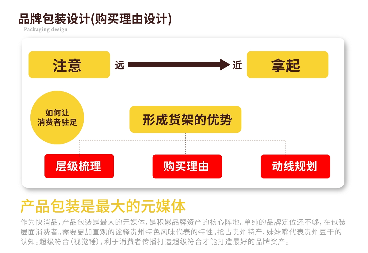 粤猫 X 妹妹嘴 | 贵州名食豆干 品牌升级案例分享 IP VI 包装 品牌 物料