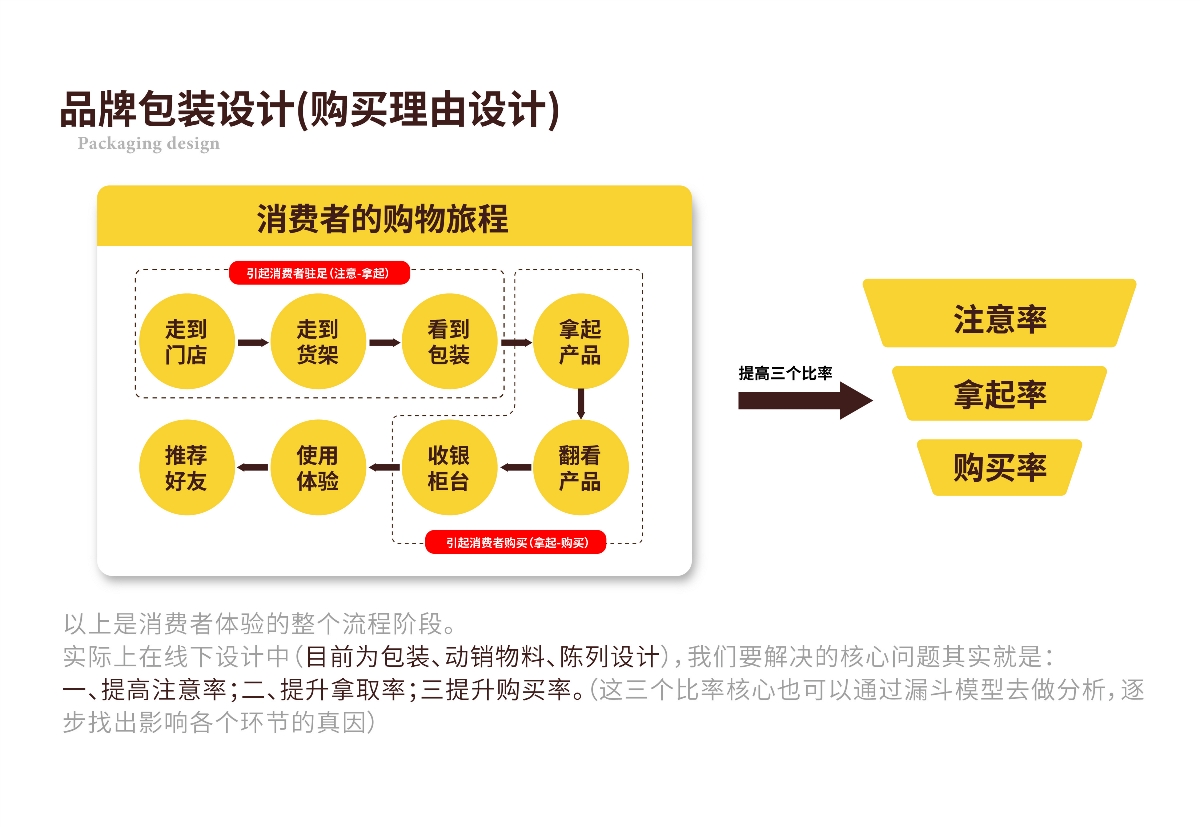 粤猫 X 妹妹嘴 | 贵州名食豆干 品牌升级案例分享 IP VI 包装 品牌 物料