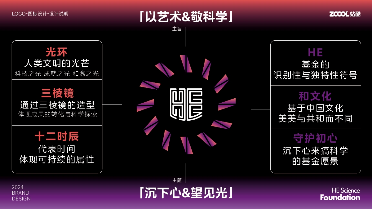 何享健科学基金-Logo及Slogan