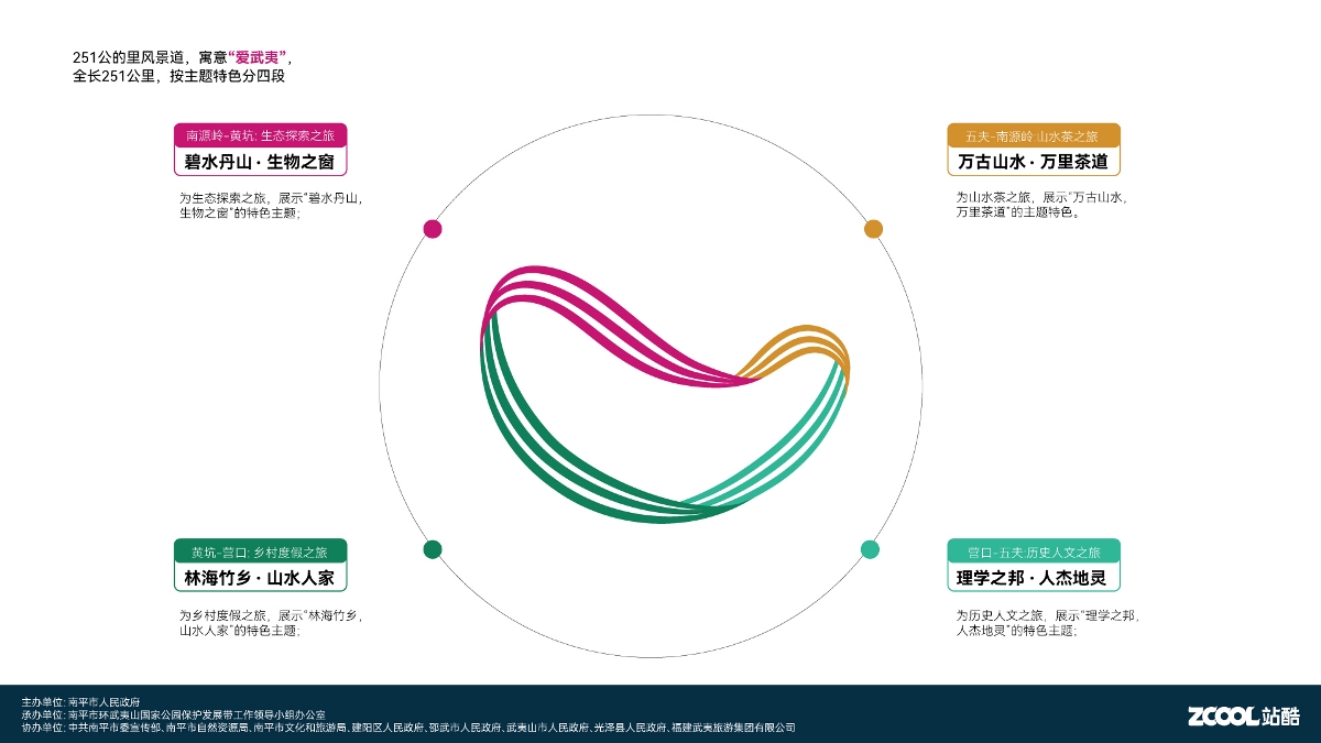 武夷山國(guó)家公園1號(hào)風(fēng)景道品牌logo設(shè)計(jì) VI設(shè)計(jì)