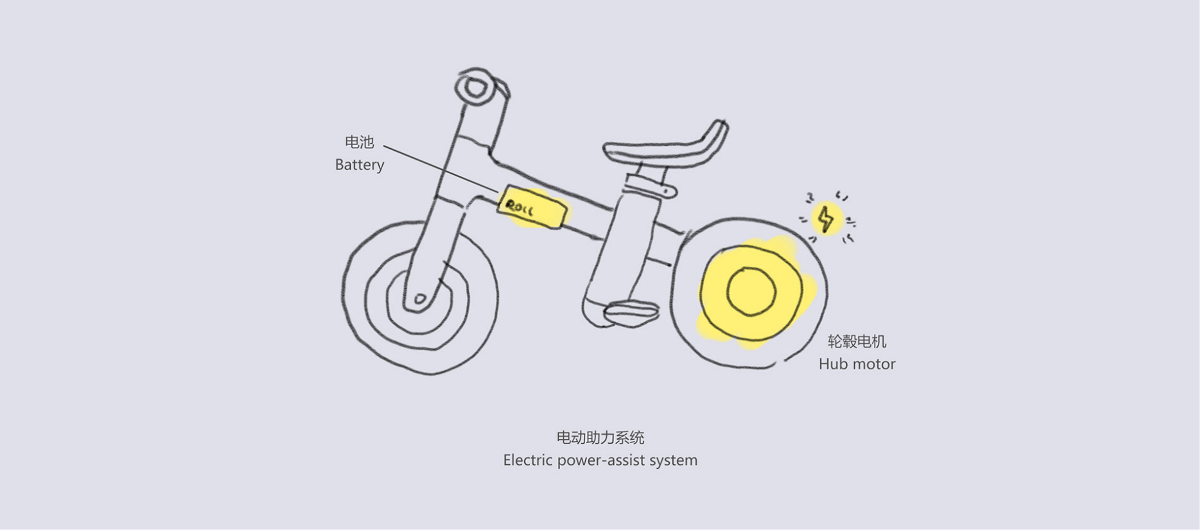 3.2.1 Roll — 儿童成长骑行玩具套系