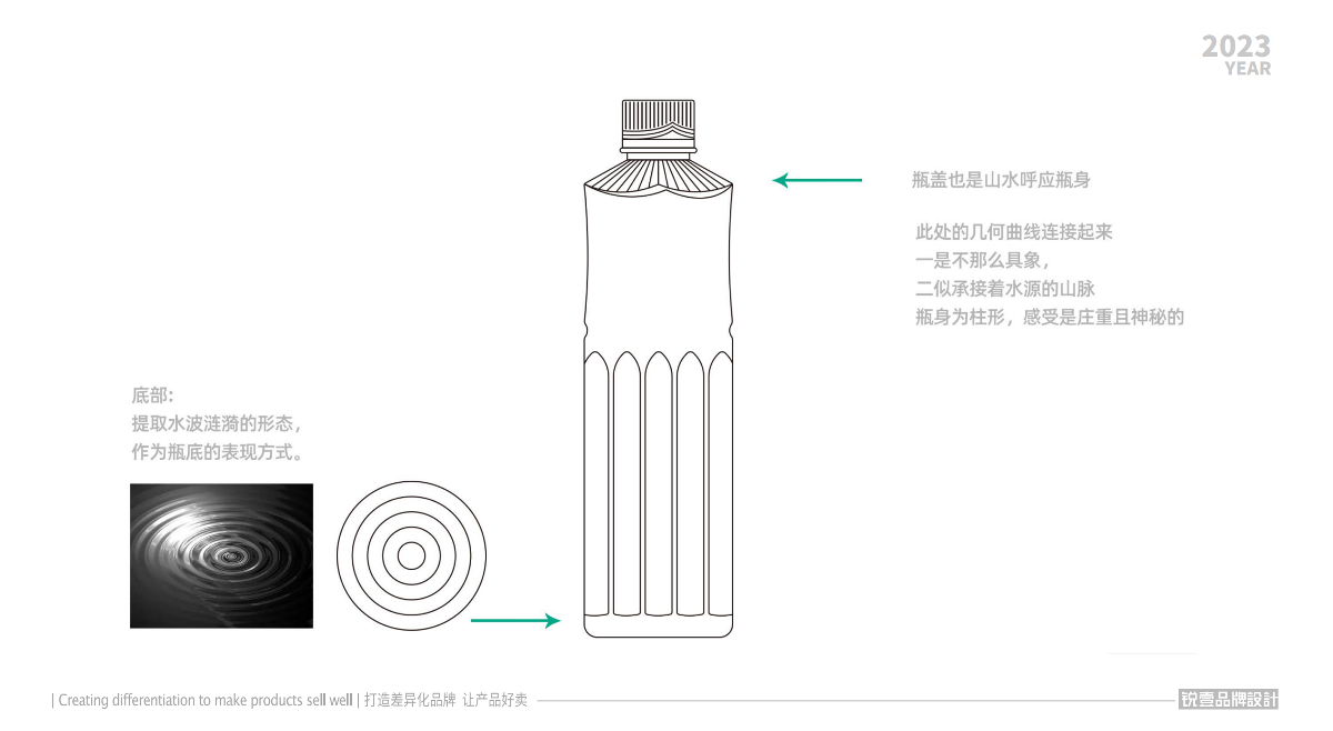 礦泉水品牌包裝設(shè)計(jì)