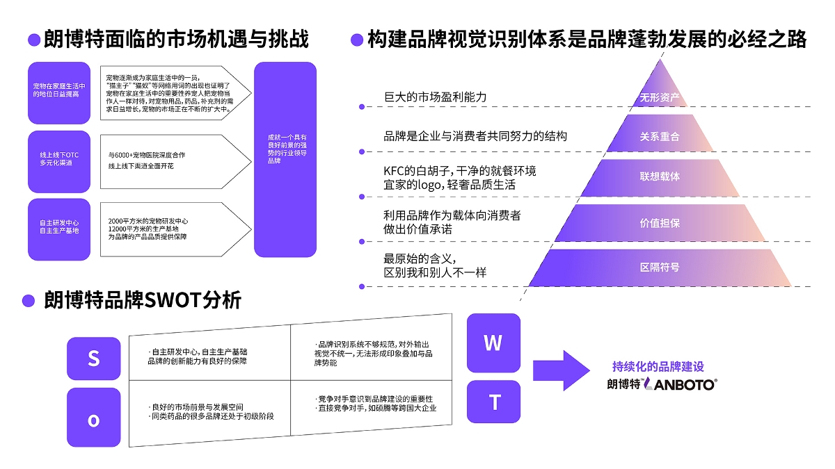 朗博特寵物產(chǎn)品包裝設(shè)計(jì)