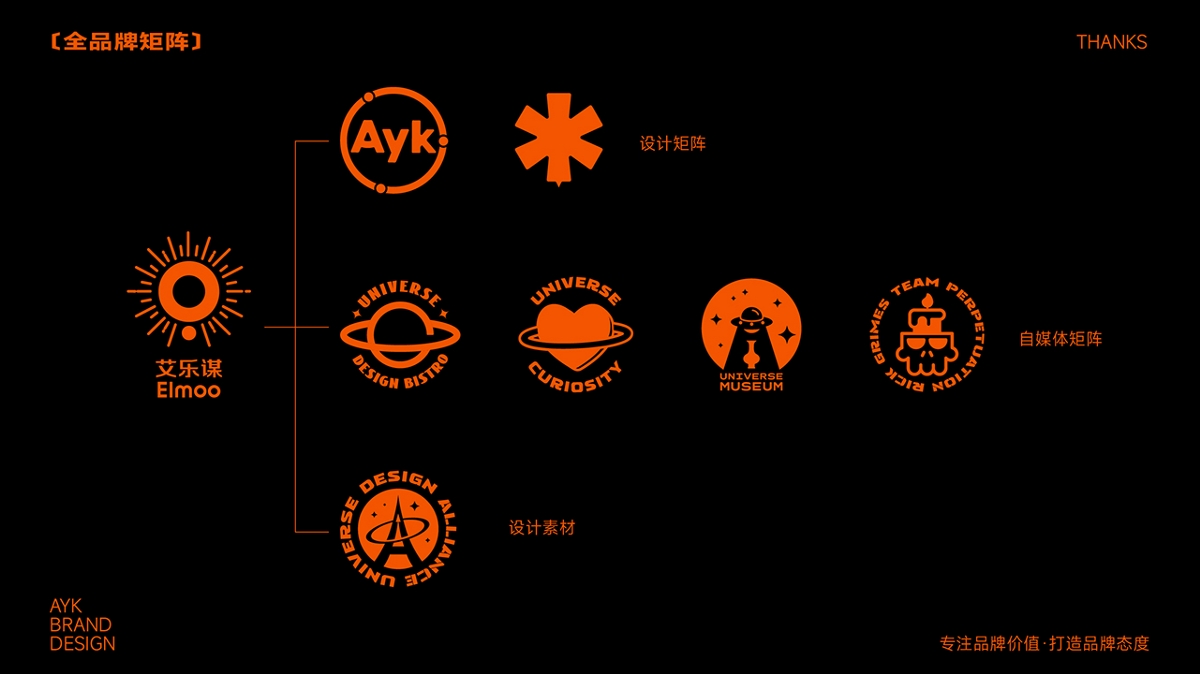 Ayk艾億客品牌服務(wù)機(jī)構(gòu)LOGO設(shè)計(jì)｜設(shè)計(jì) 策劃｜LOGO VI