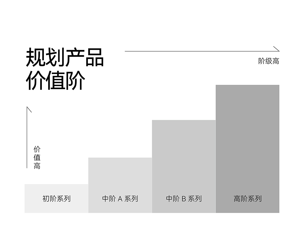 Youngtime 有時(shí)光 | ABD案例